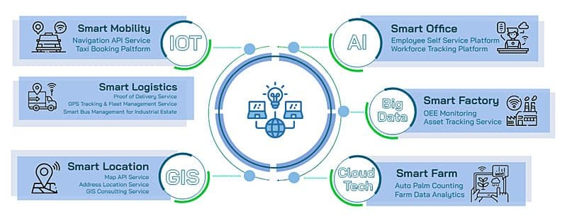 IoT Infographic