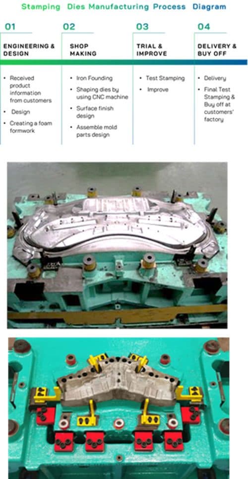 Tooling 1