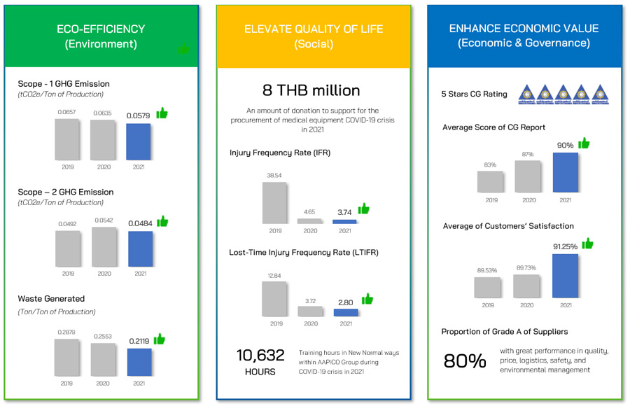 ESG at a Glance